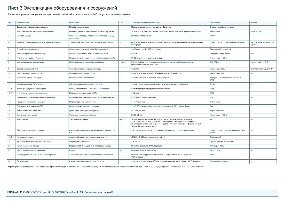 ТХ. Экспликация оборудования и сооружений